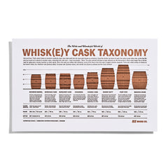 Whiskey Barrel Size Poster