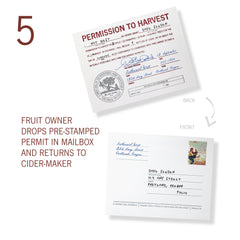 Fruit Owner Mails Card