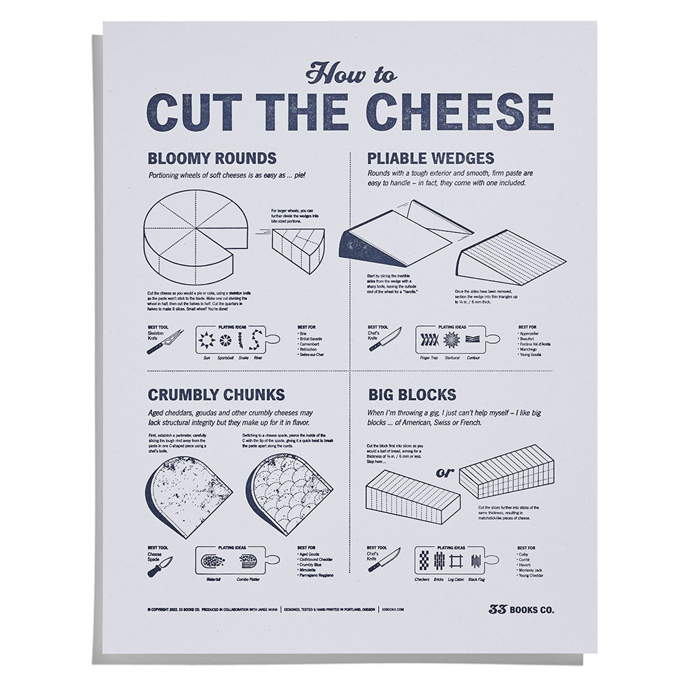 How to Cut Cheese Poster