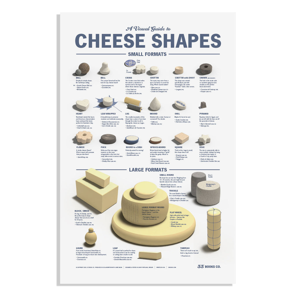 Cheese Form A Visual Guide to Cheese Shapes Poster - 33 Books Co.