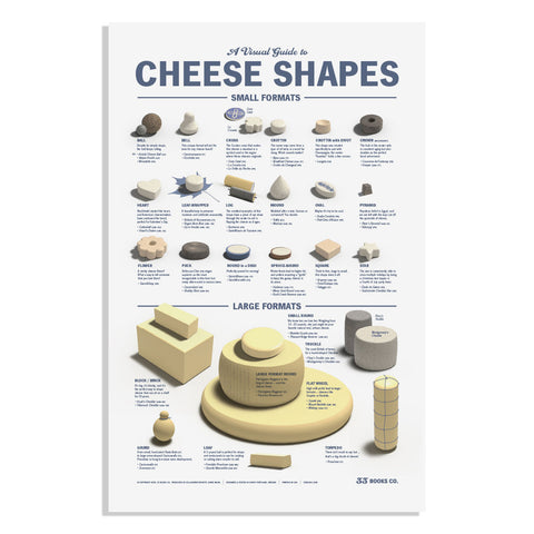 A Visual Guide to Cheese Shapes Poster