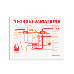 Negroni Cocktail Poster