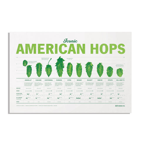 Iconic American Hop Varieties Letterpress Print