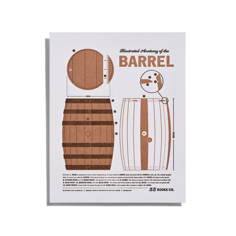 Illustrated Anatomy of the Barrel Letterpress Print