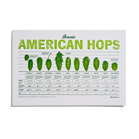 Iconic American Hop Varieties Letterpress Print