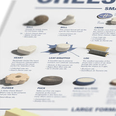 A Visual Guide to Cheese Shapes Poster