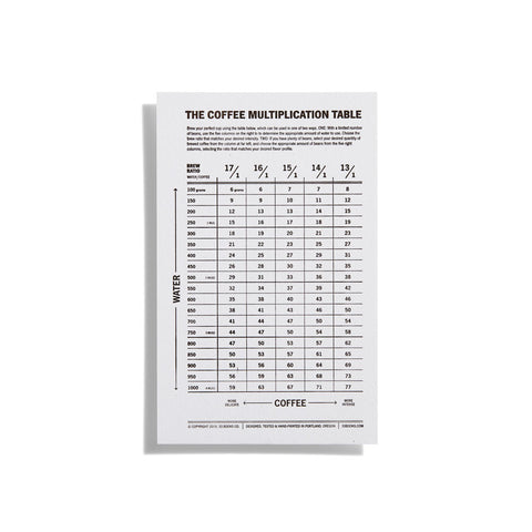 The Coffee Multiplication Table