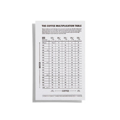 Coffee Multiplication Table