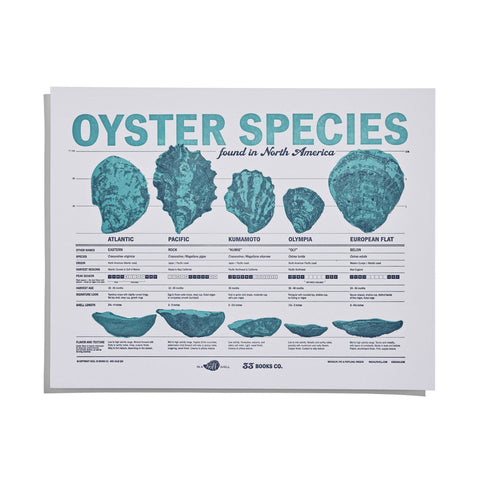 Oysters of North America Letterpress Print