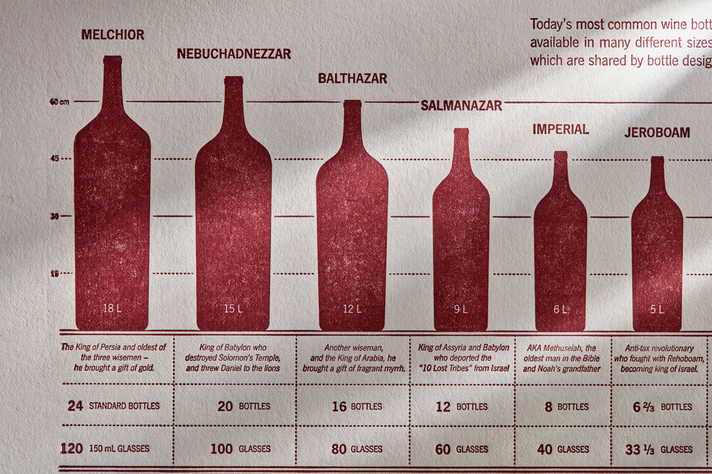 Wine Bottle Taxonomy (Other)