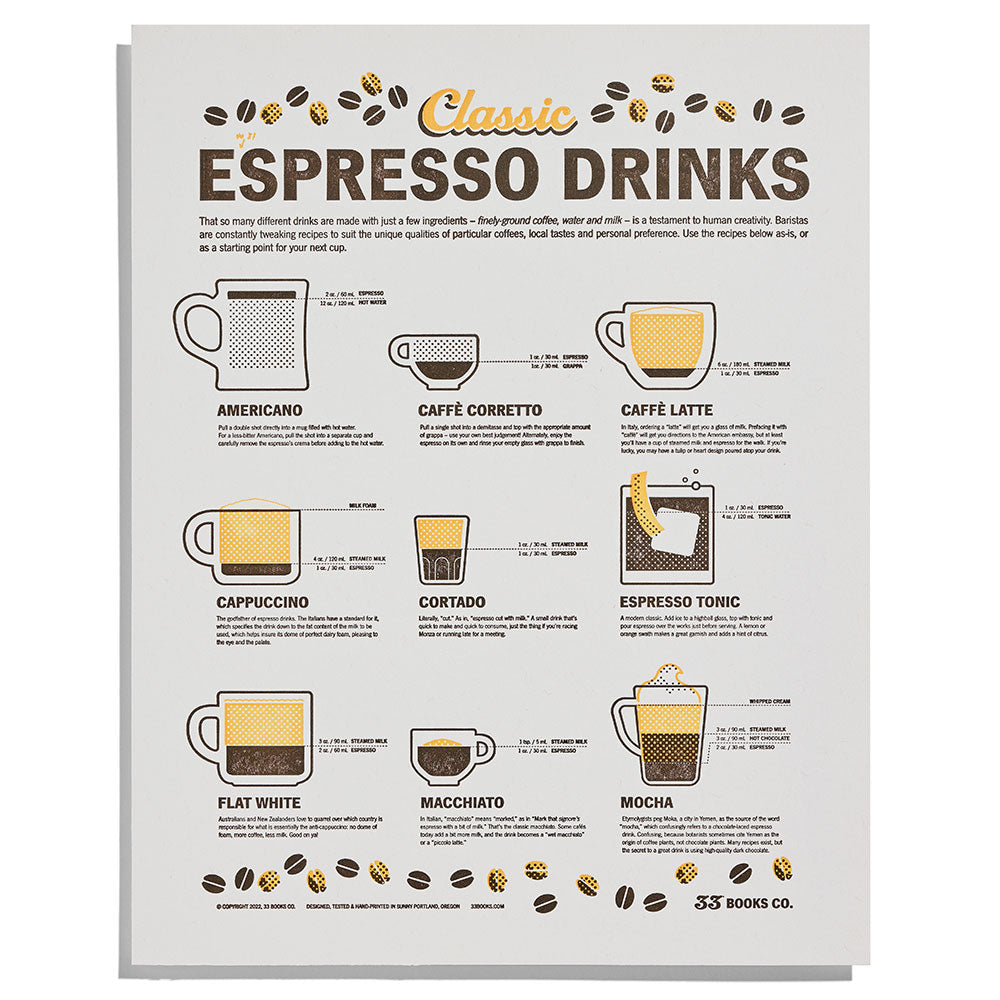 Classic Espresso Drinks Poster
