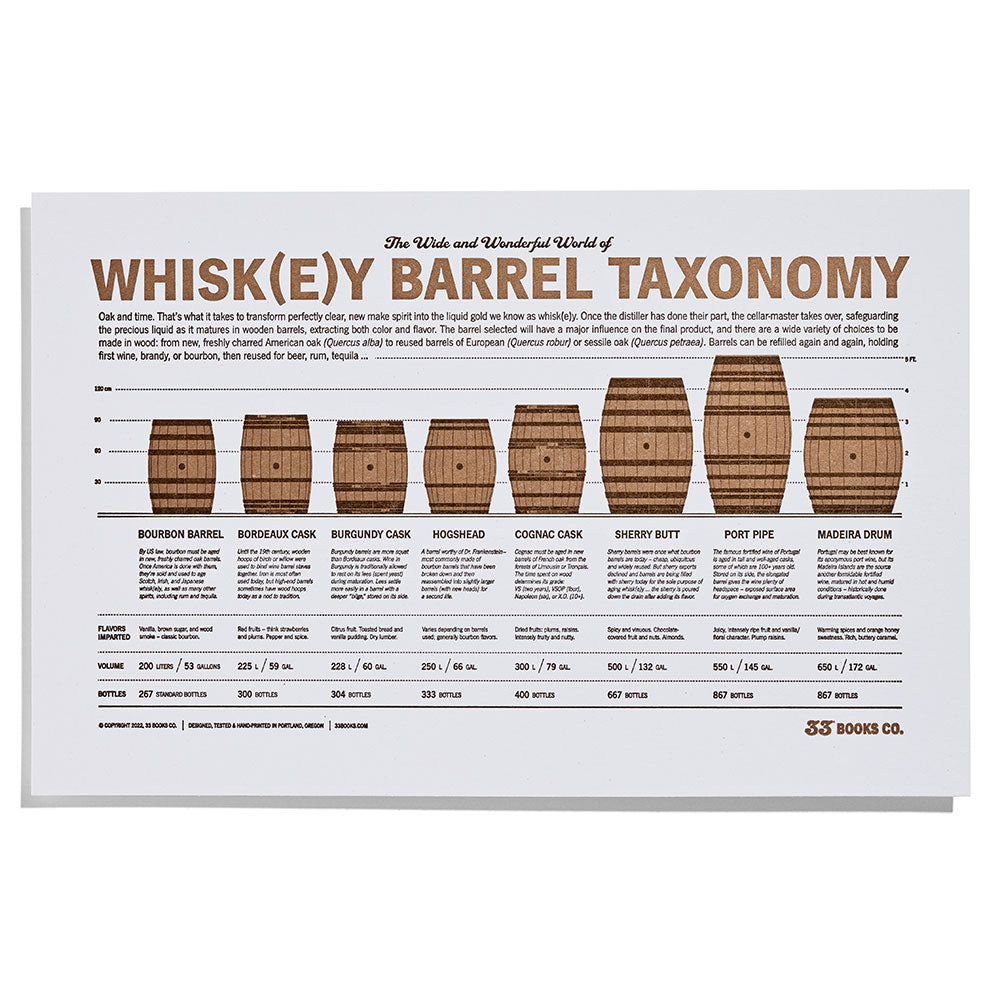 Whisk(e)y Barrel Taxonomy Print - 33 Books Co.