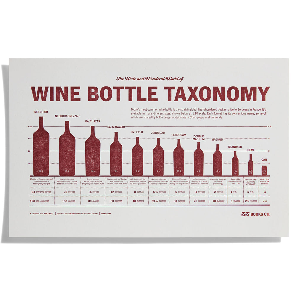 Wine Bottle Taxonomy (Other)