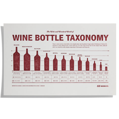 Wine Bottle Taxonomy Print